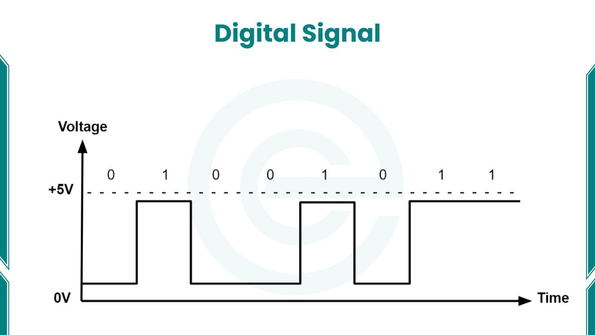 image showing digital signal