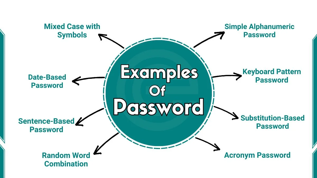 image showing strong password examples