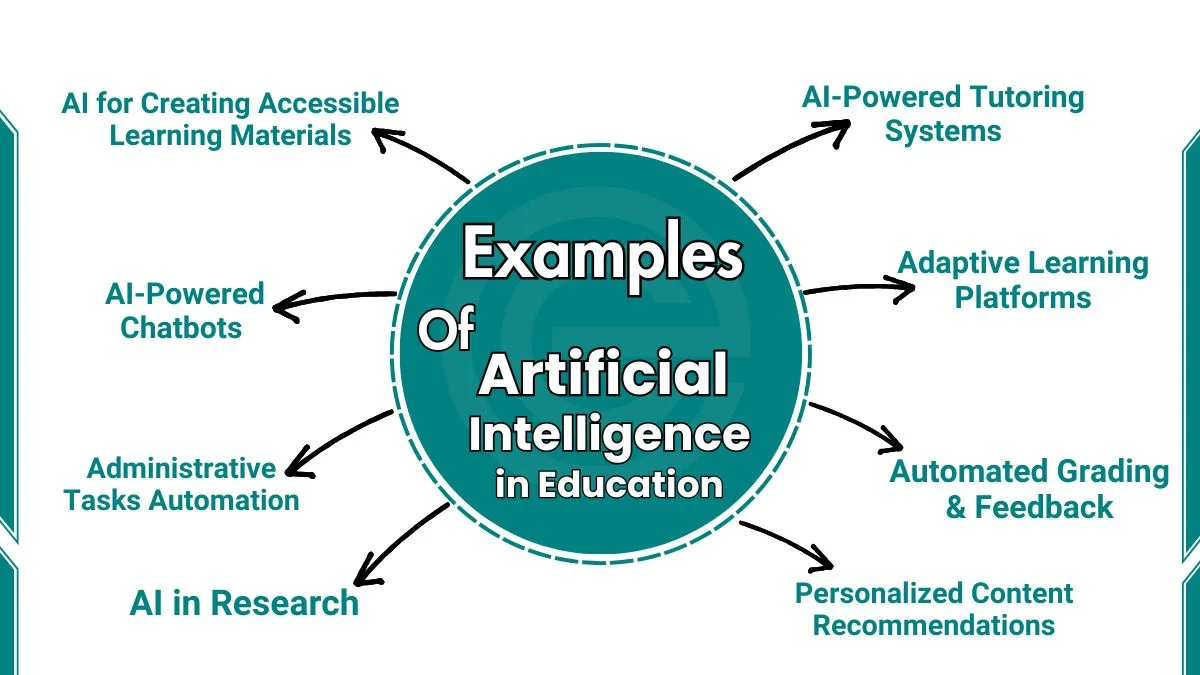 image showing examples of AI in education