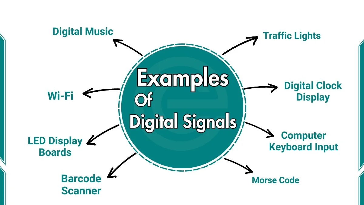 image showing examples of digital signals
