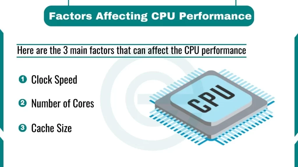 image showing Factors Affecting CPU Performance