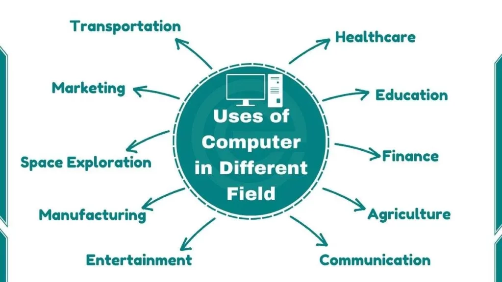 image showing Uses of Computer in Different Fields