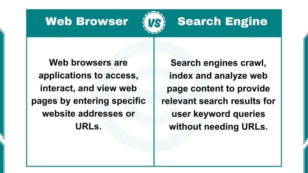 Image showing Difference Between Web Browser and Search Engine