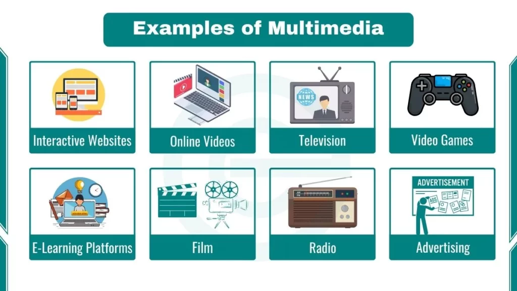 image  showing Examples of Multimedia with images