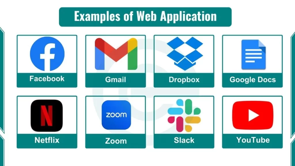 image showing Examples of Web Application