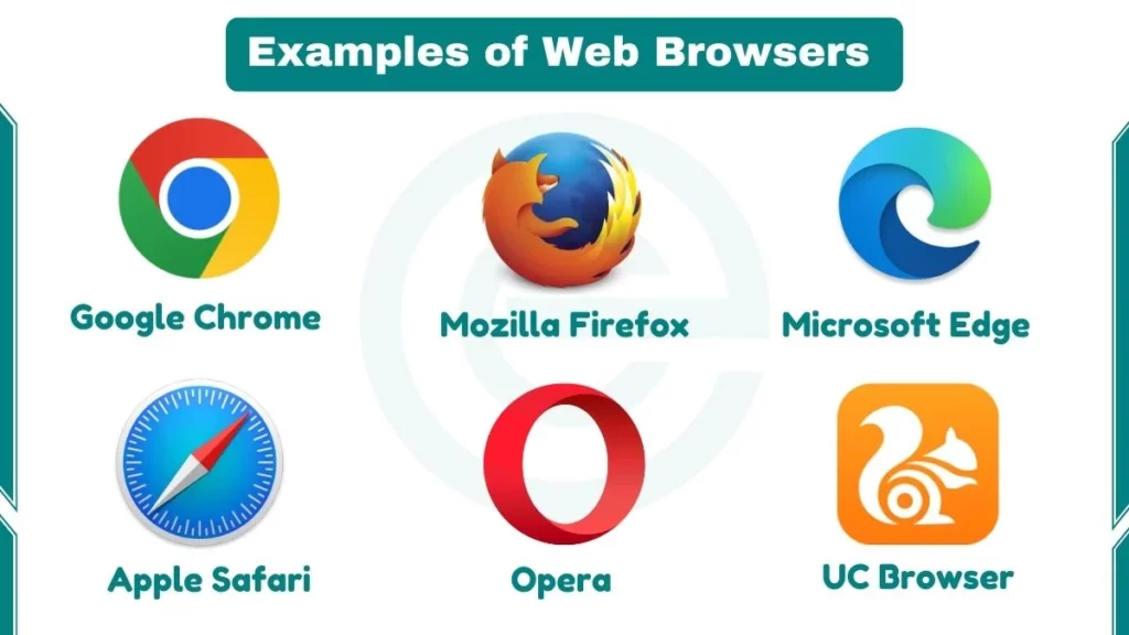image showing Examples of Web Browsers