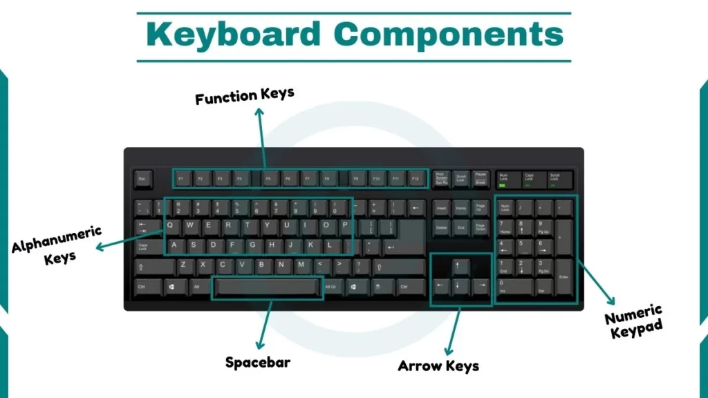 image showing Keyboard Components