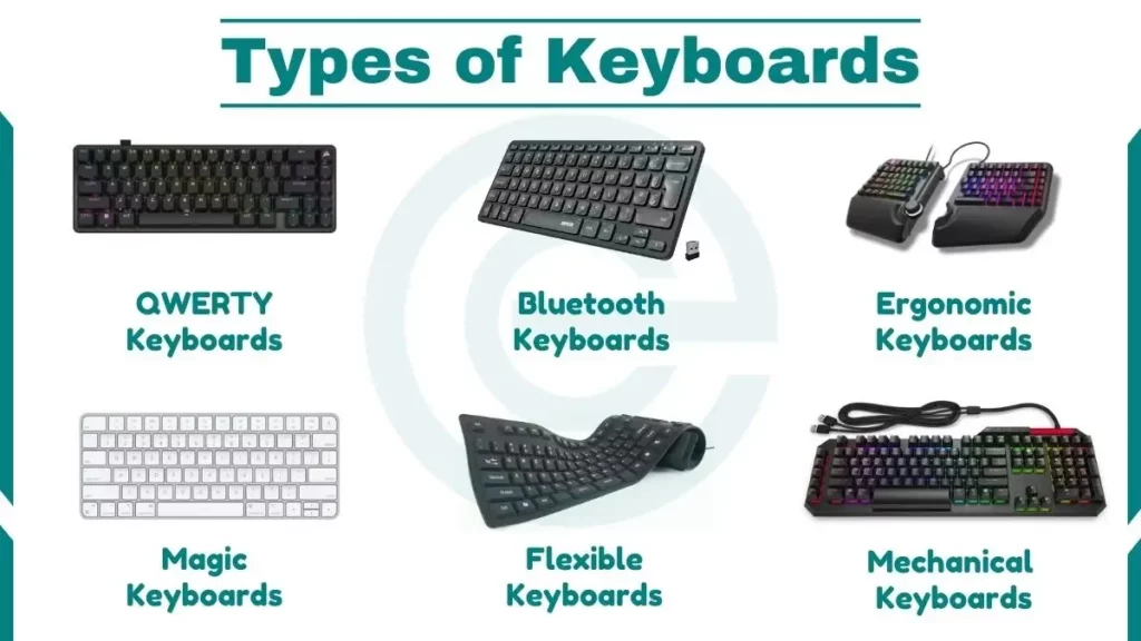 Image showing Types of Keyboards