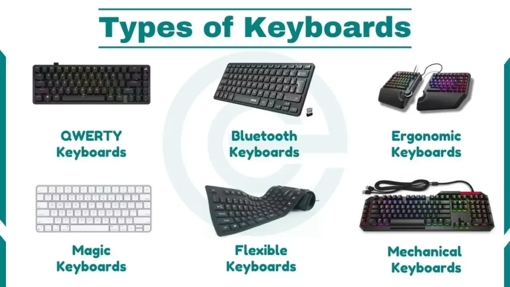 What is KeyboardTypes, Layouts & Functions