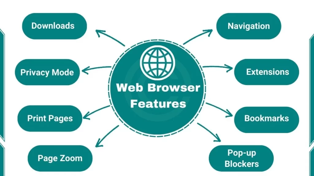 image showing features of web browser