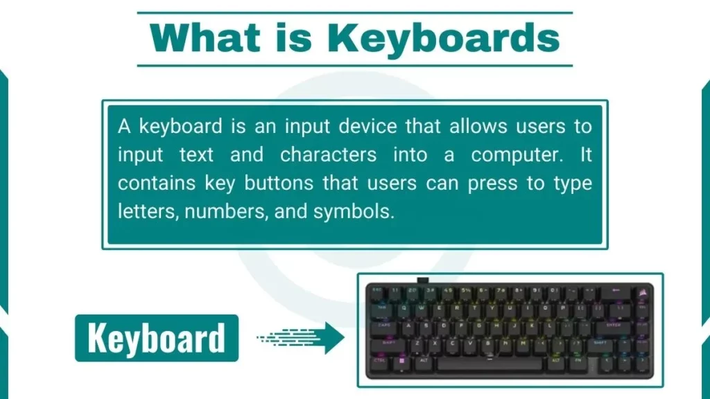 Image showing defination of keyboard