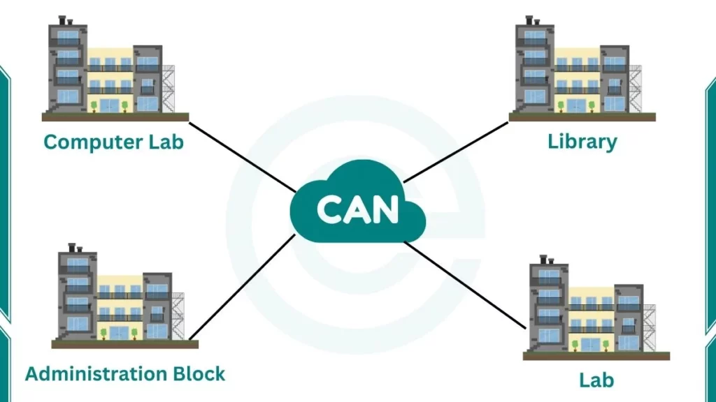 image showing Campus Area Network (CAN)