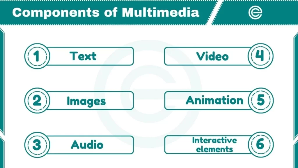 image showing components of multimedia