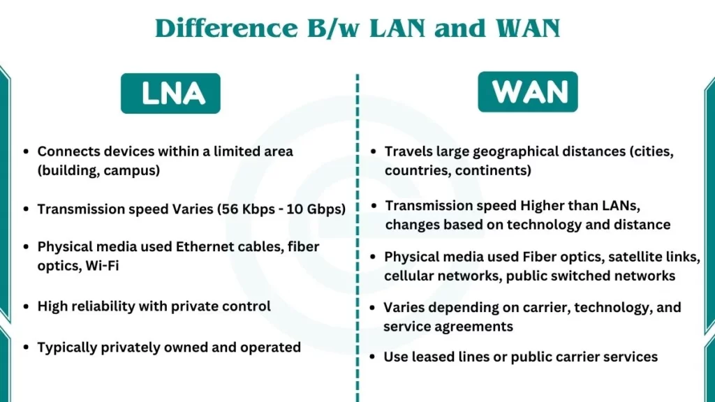 Difference Between WAN and LAN