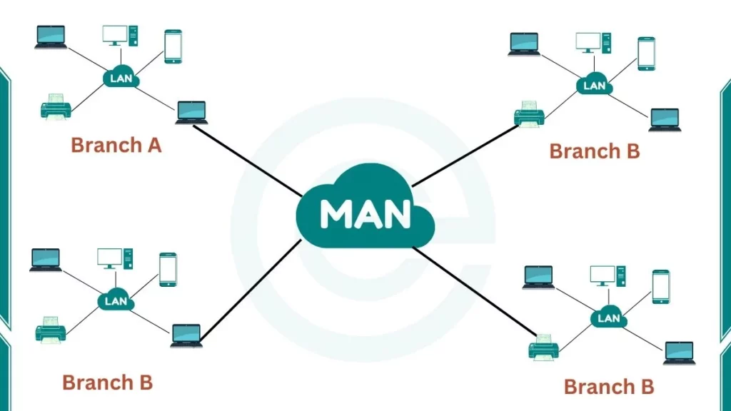 image showing Metropolitan Area Network (MAN)
