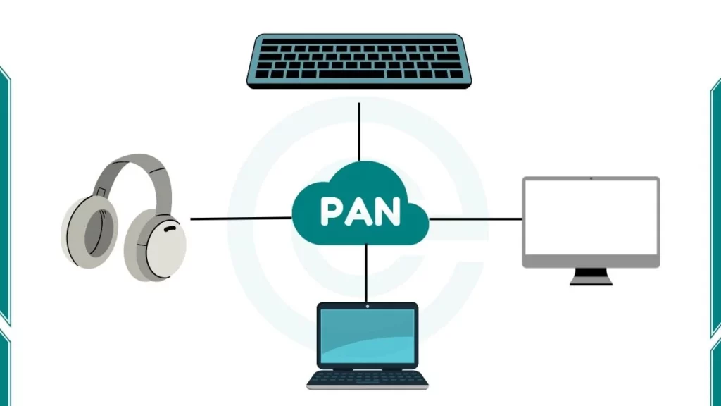 image showing Personal Area Network (PAN)
