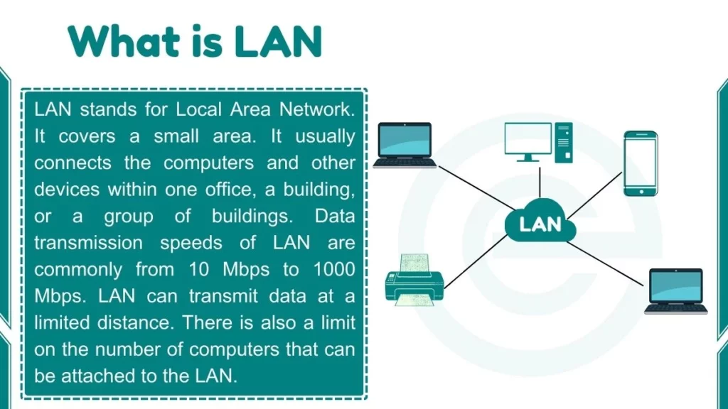 image showing image of LAN and it define