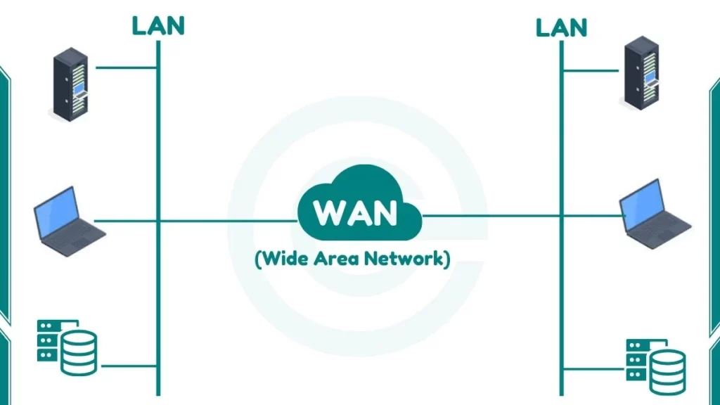 image showing WAN (wide area network)