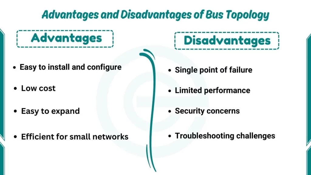 image showing Advantages and Disadvantages of Bus Topology