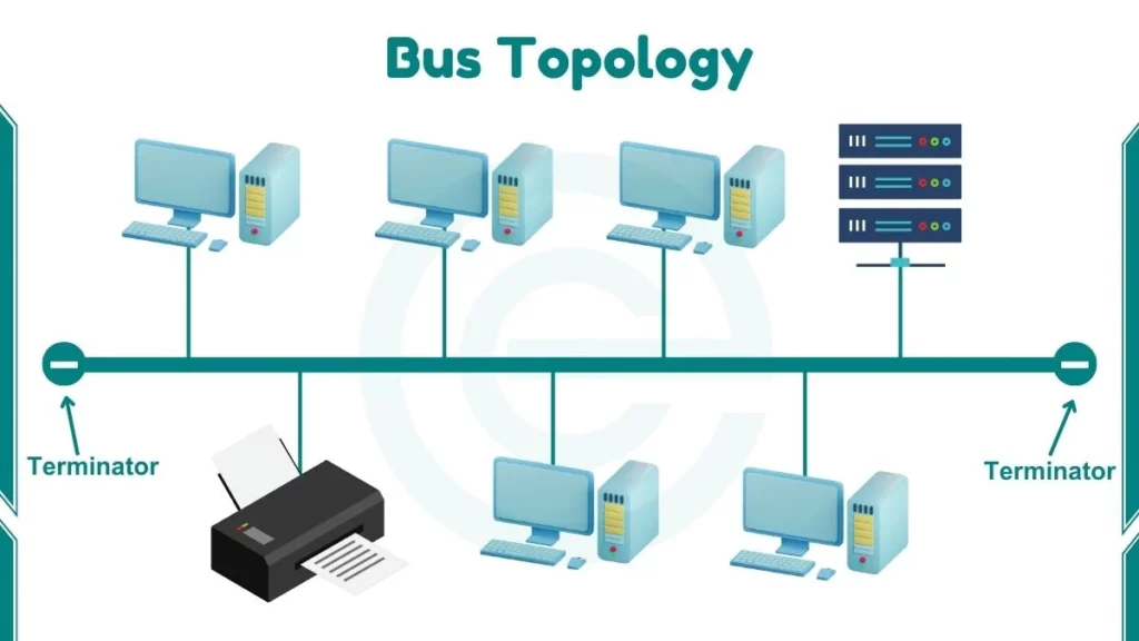image showing bus topology diagram