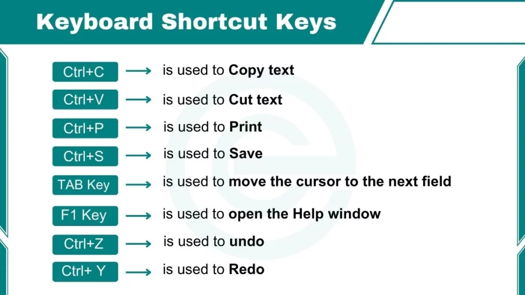 image showing Keyboard shortcut keys