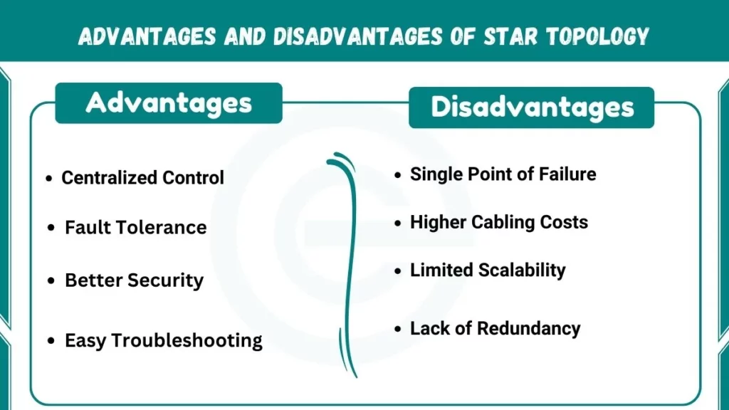 Image showing advantages and disadvantages of star topology
