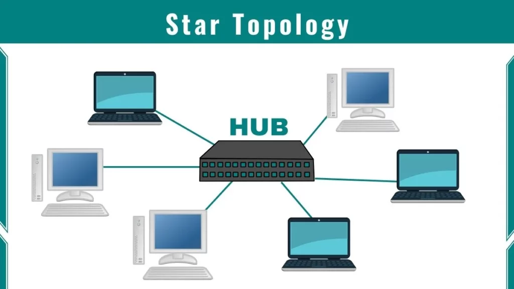 image showing star topology diagram