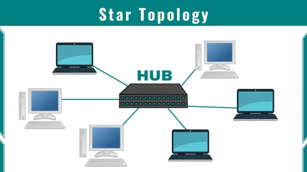 What is Star Topology- Definition and Its Uses