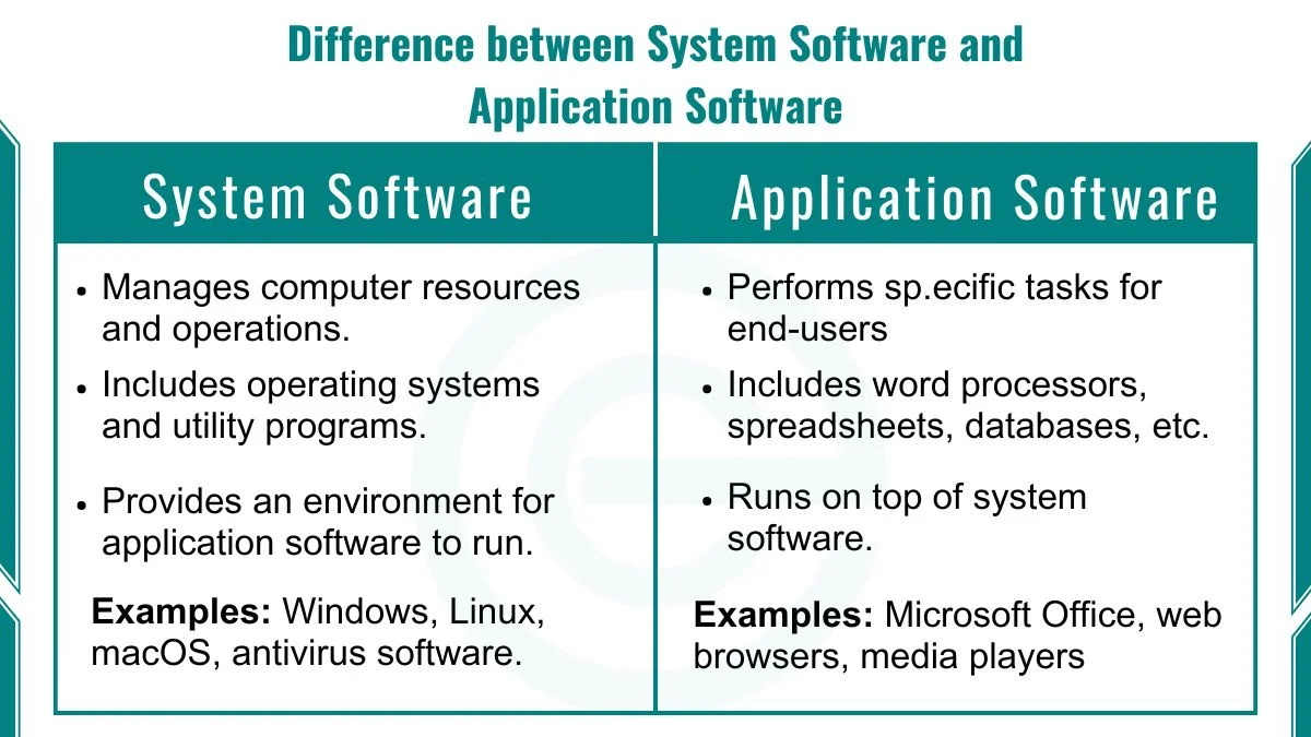 what-is-Difference-between-System-Software-and-Application-Software