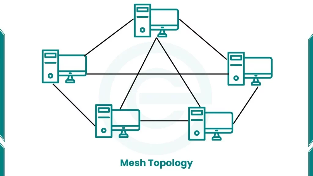 image showing mesh topology diagram