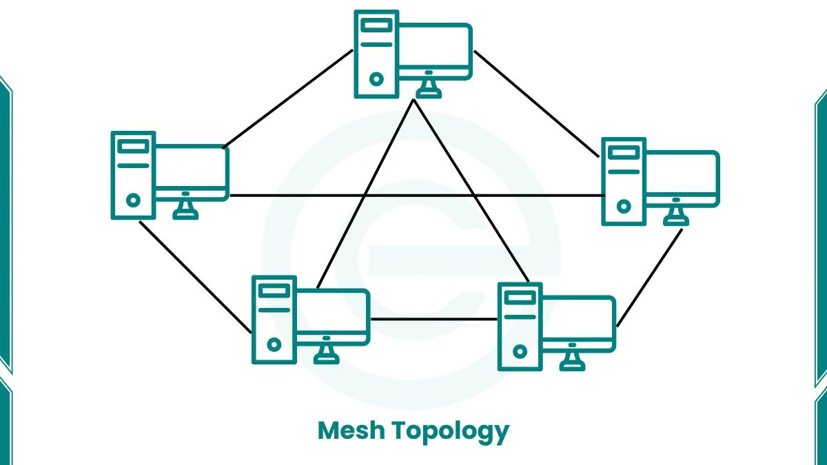 Mesh network diagram
