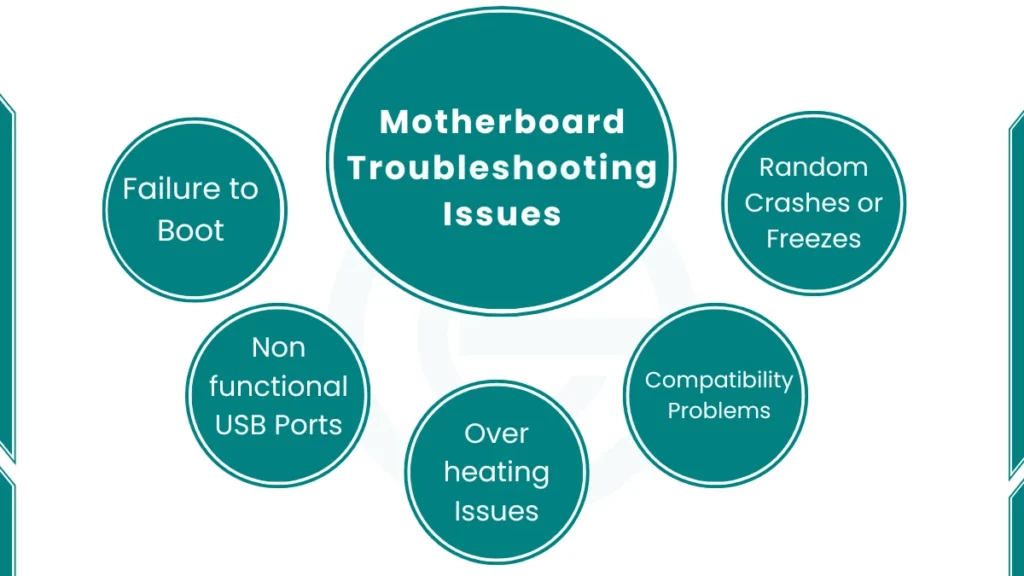 image showing Motherboard Troubleshooting Issues 