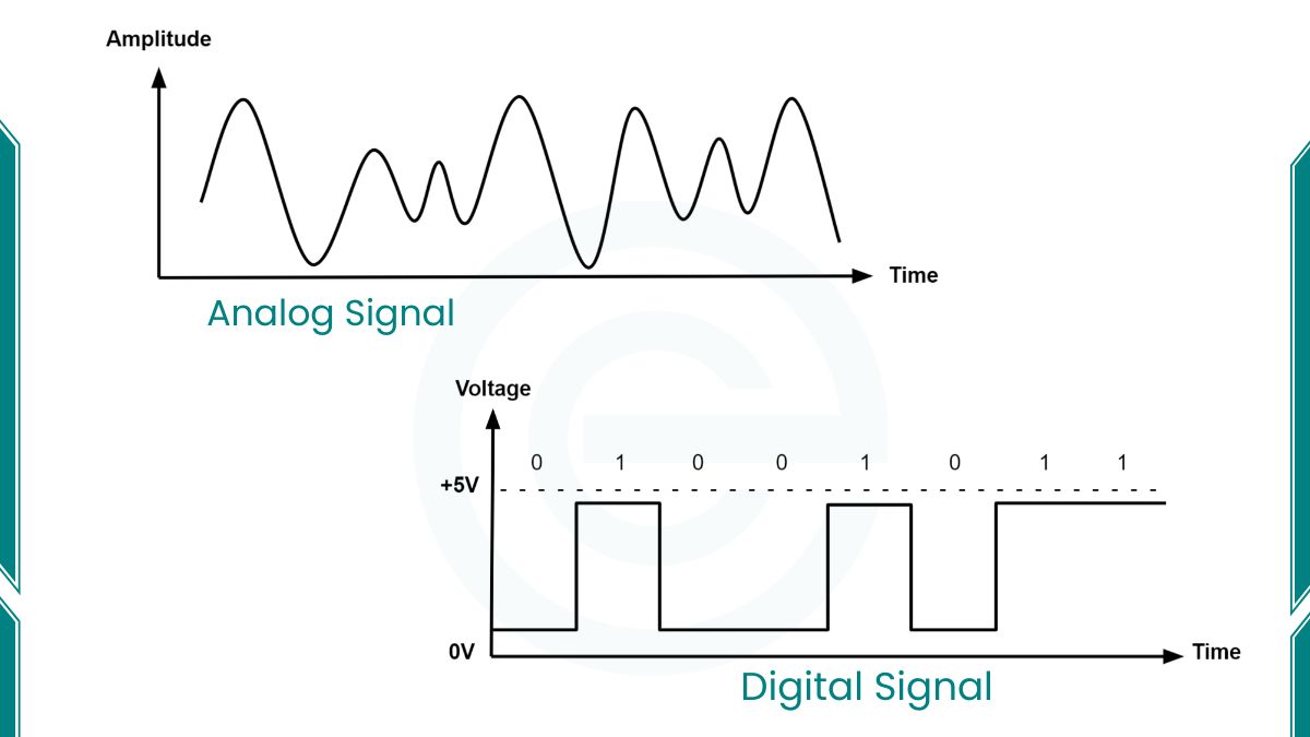 Analog Signal and digital signal image