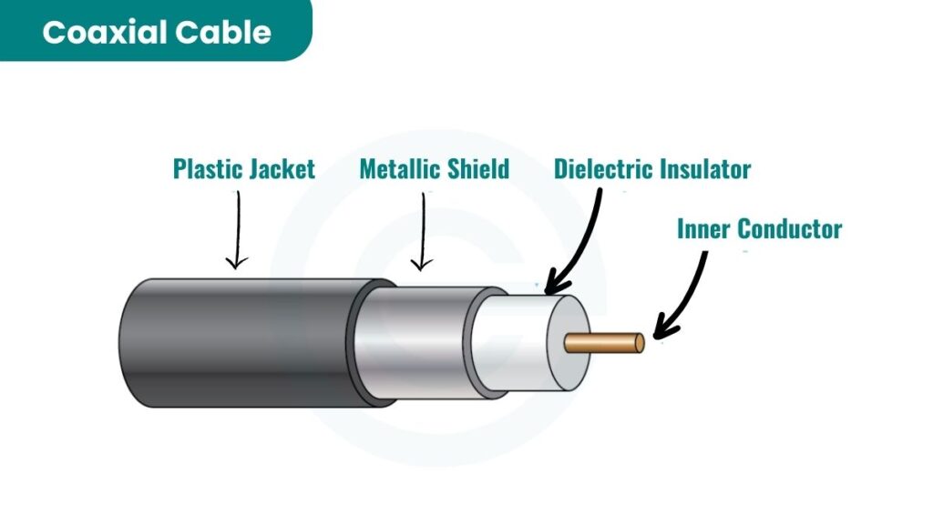 image showing Coaxial Cable