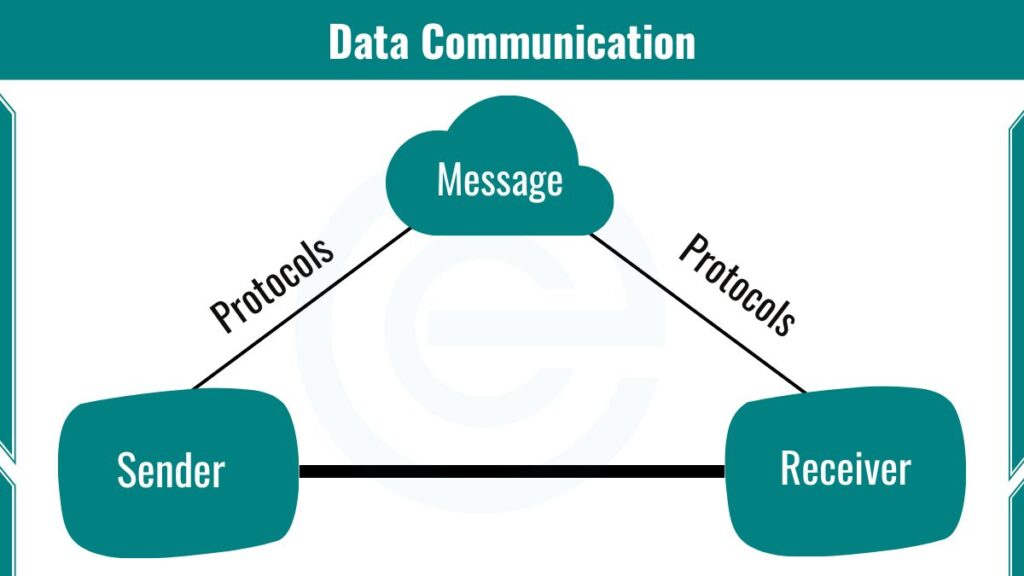 image showing data communication