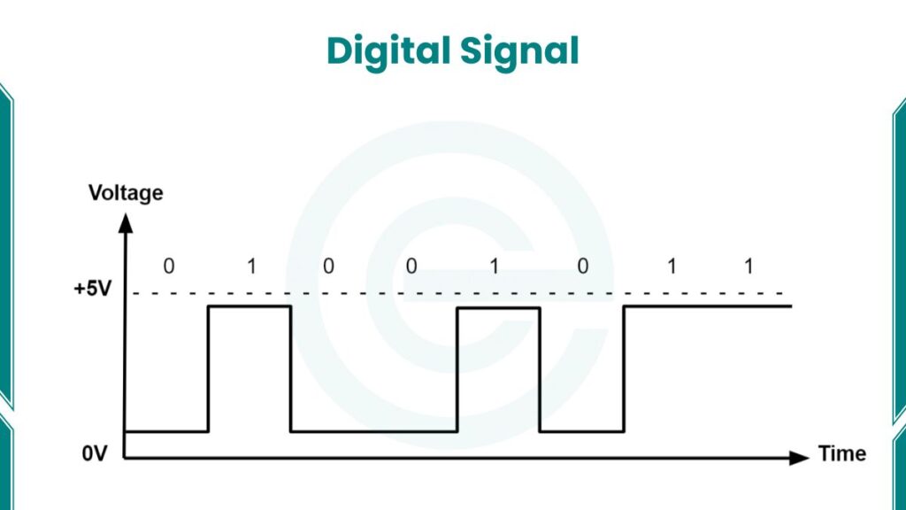 image showing digital dignal