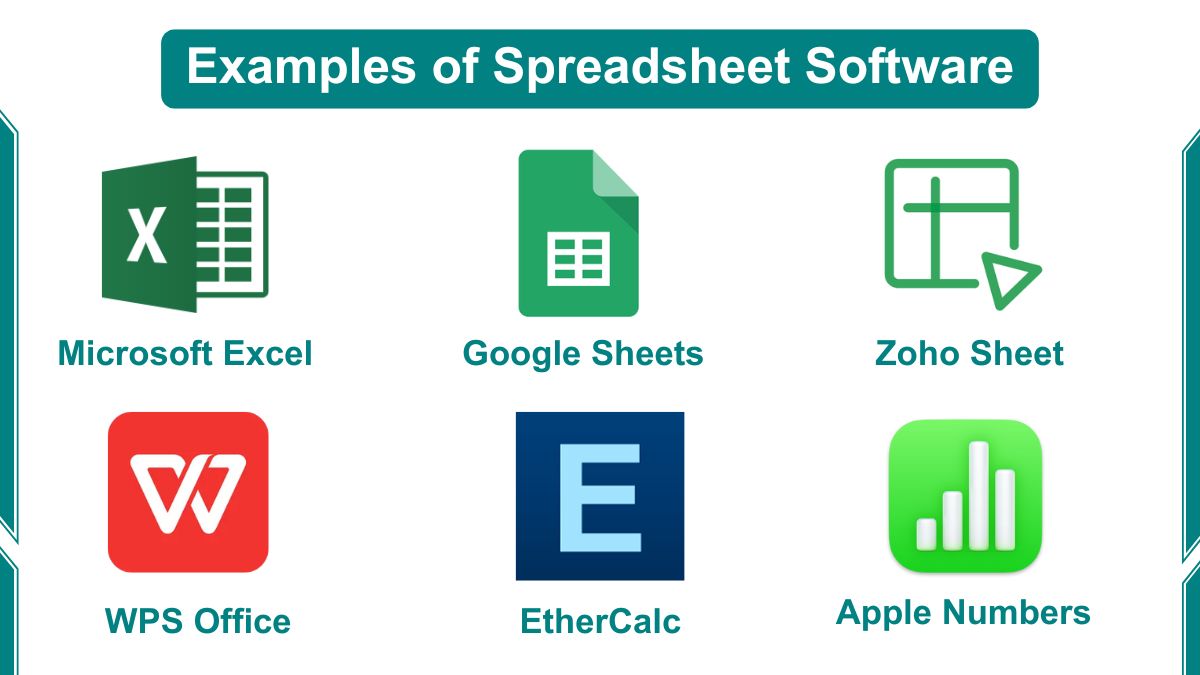 image shows spreadsheet software