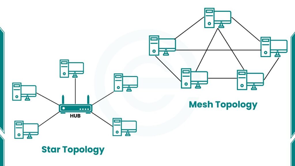 image showing mesh and star topology diagram