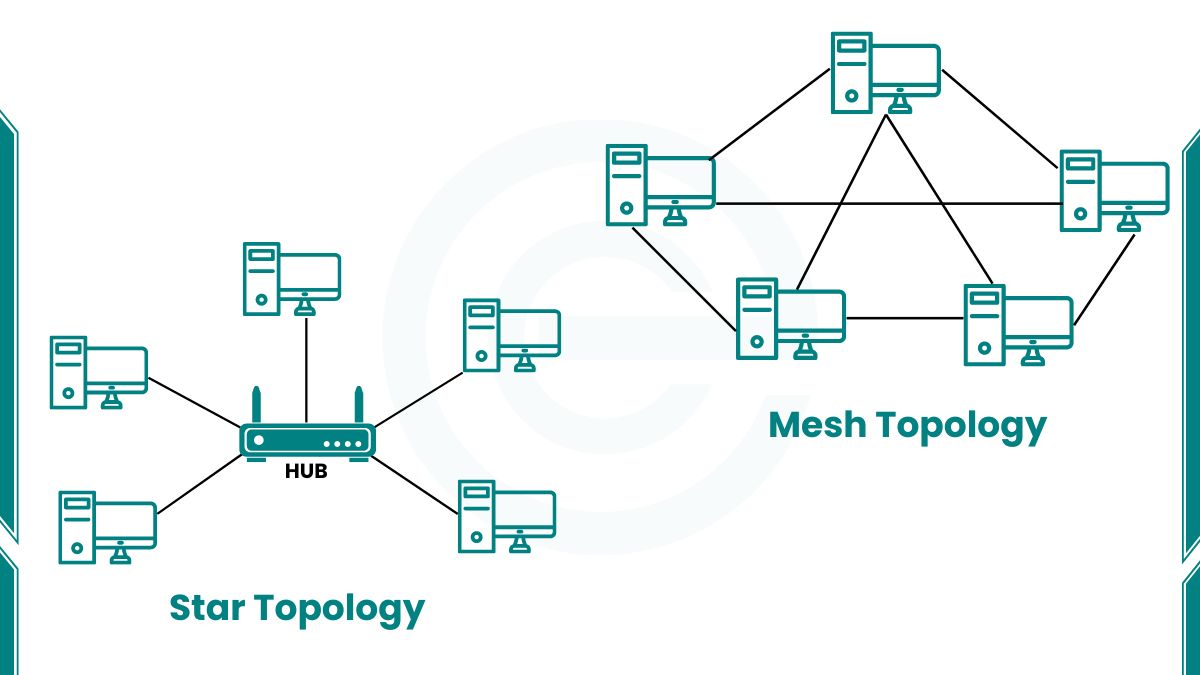 image showing mesh and star topology diagram