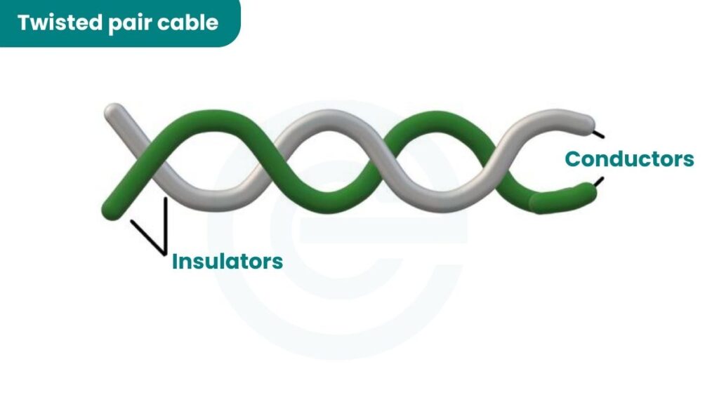 image showing Twisted pair cable