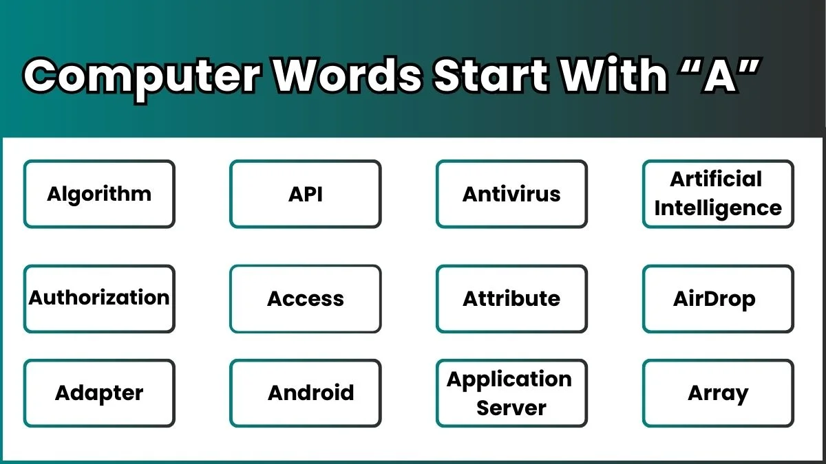Computer Words Start With “A” image