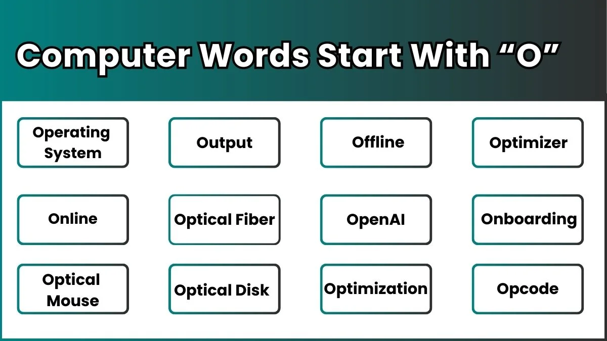 Computer Words Start With O image