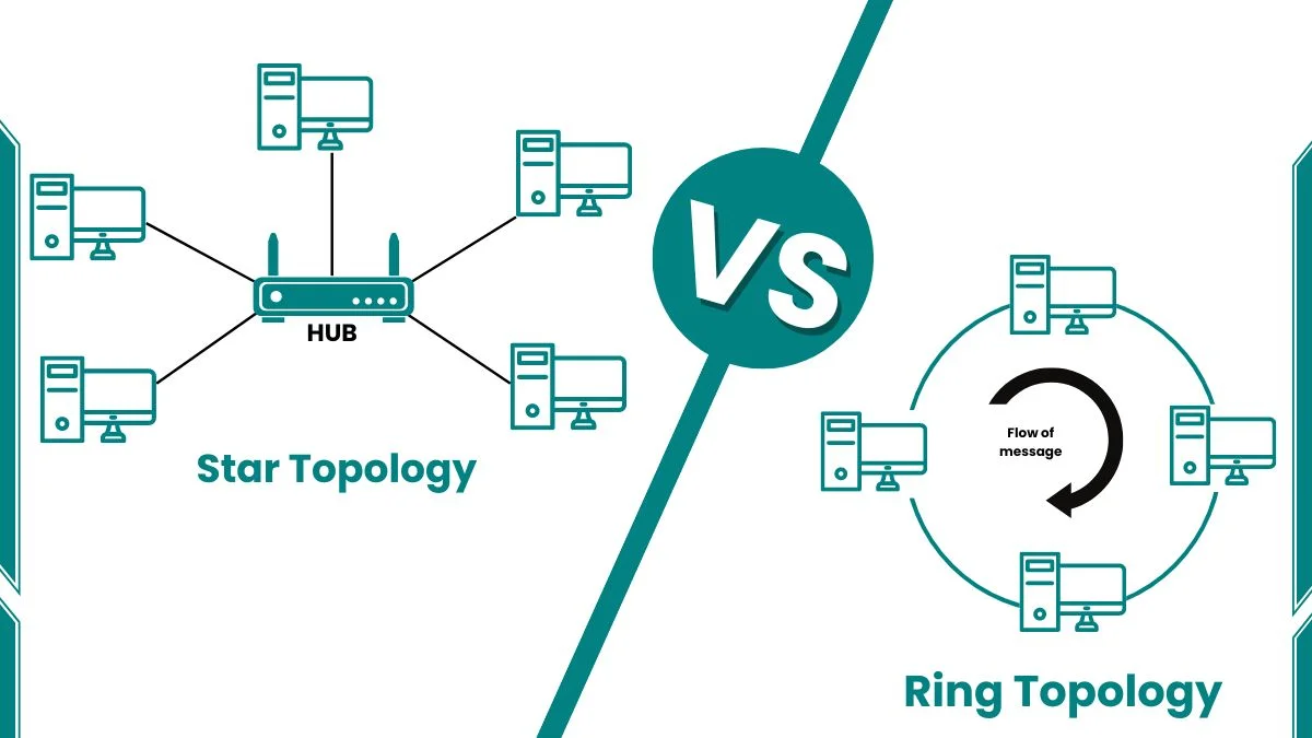 Difference Between Star and Ring Topology image