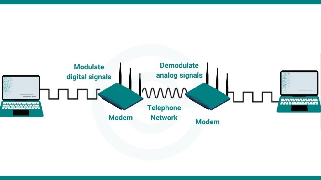 image showing working of modem