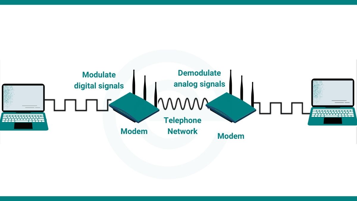 Working of modem image