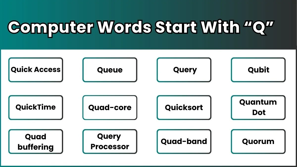 image showing Computer Words Start With Q