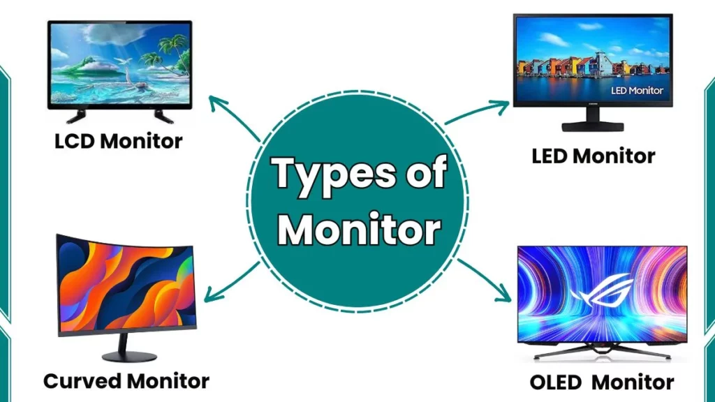 image showing monitor types