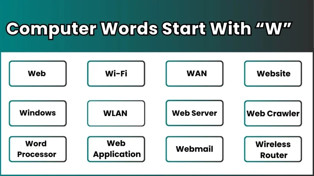 image showing Computer Words Start With letter W