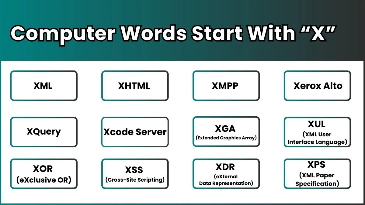 image showing Computer Words Start With letter X