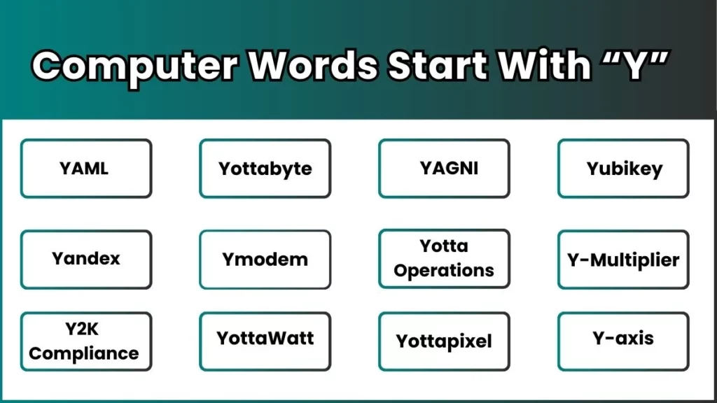 image showing Computer Words Start With “y” 